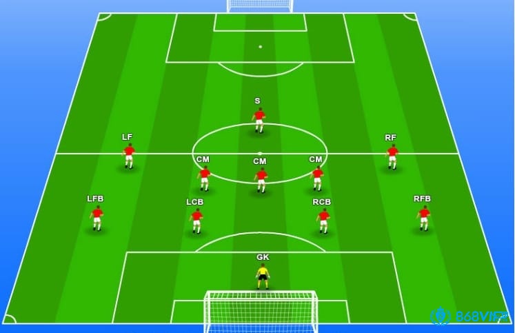Các vị trí trong bóng đá 11 người đóng vai trò quan trọng và cùng nhau tạo nên một hệ thống phối hợp tấn công và phòng ngự hiệu quả trong mỗi đội bóng.